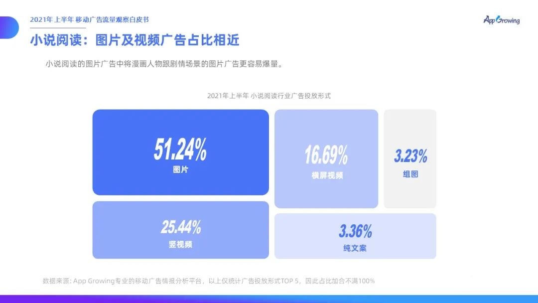 021上半年移動(dòng)廣告流量觀察白皮書