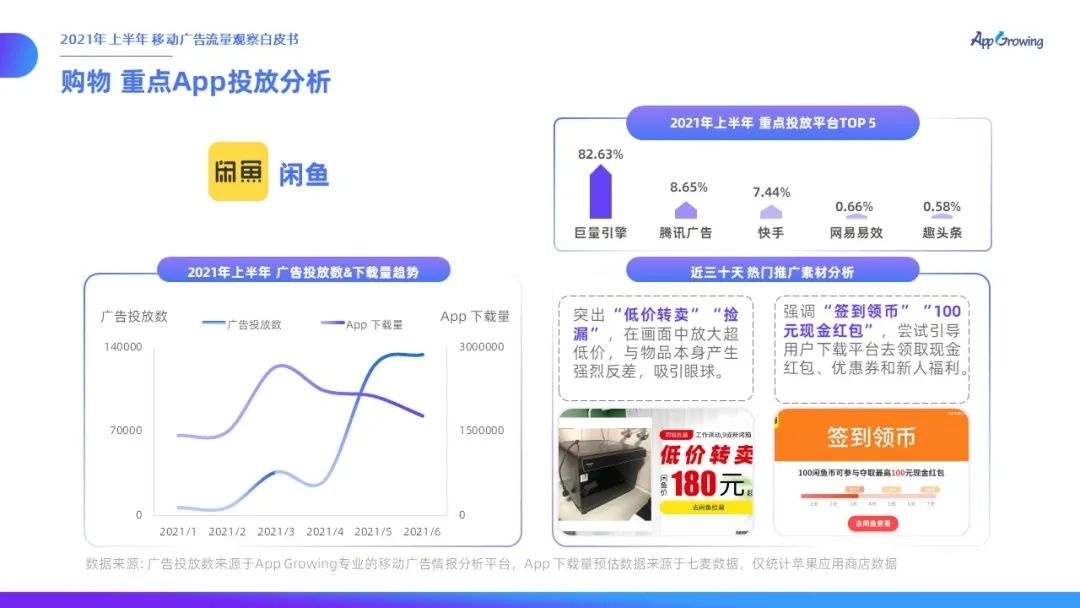021上半年移動(dòng)廣告流量觀察白皮書