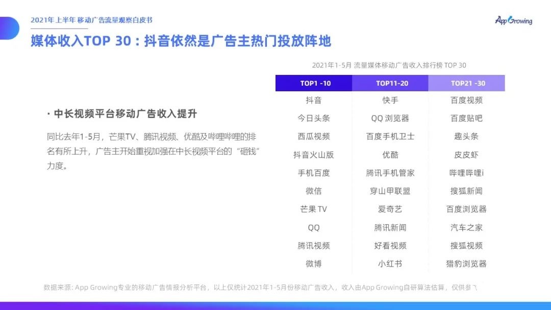 021上半年移動(dòng)廣告流量觀察白皮書