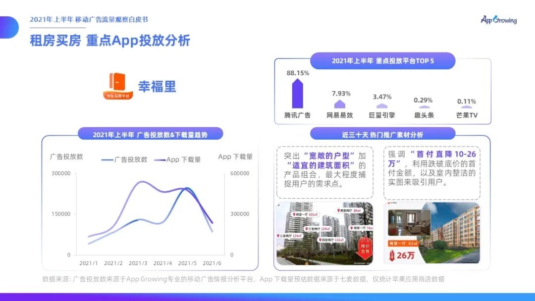 021上半年移動(dòng)廣告流量觀察白皮書