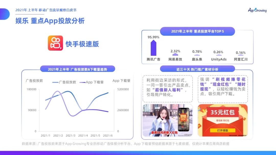 021上半年移動(dòng)廣告流量觀察白皮書