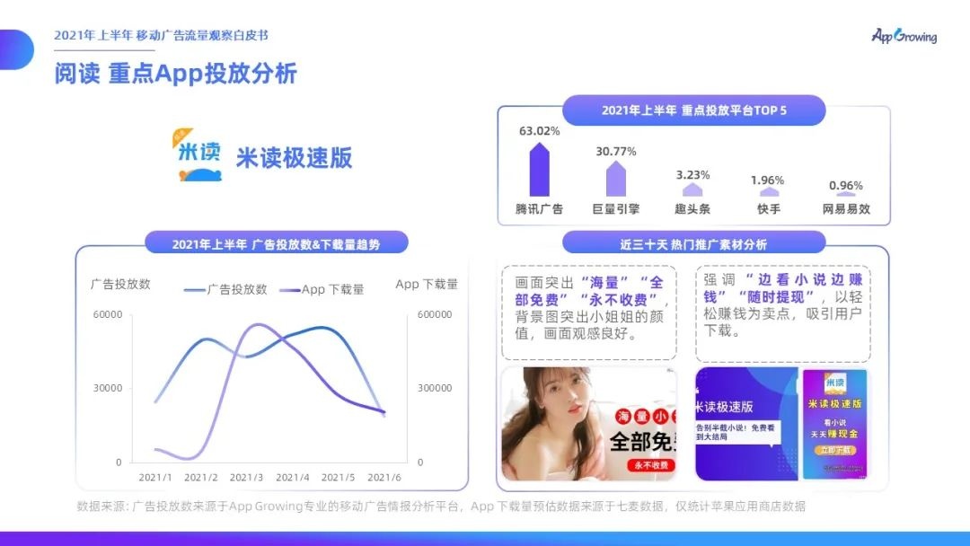 021上半年移動(dòng)廣告流量觀察白皮書