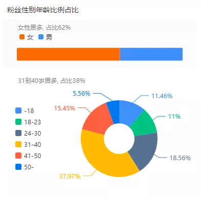 短視頻達(dá)人的流量危機，能靠CP挽救嗎？