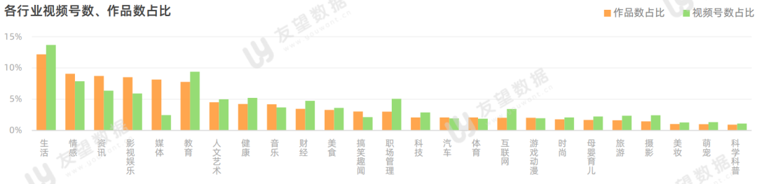 021年微信視頻號半年度生態(tài)趨勢調(diào)查報告