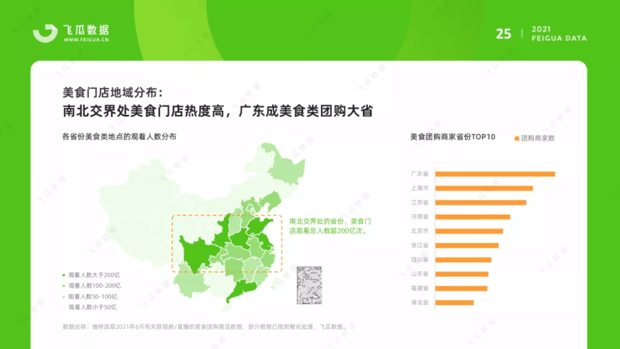 021上半年抖音短視頻及電商直播研究報(bào)告