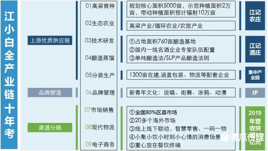 000字解析江小白的新消費(fèi)之路！"