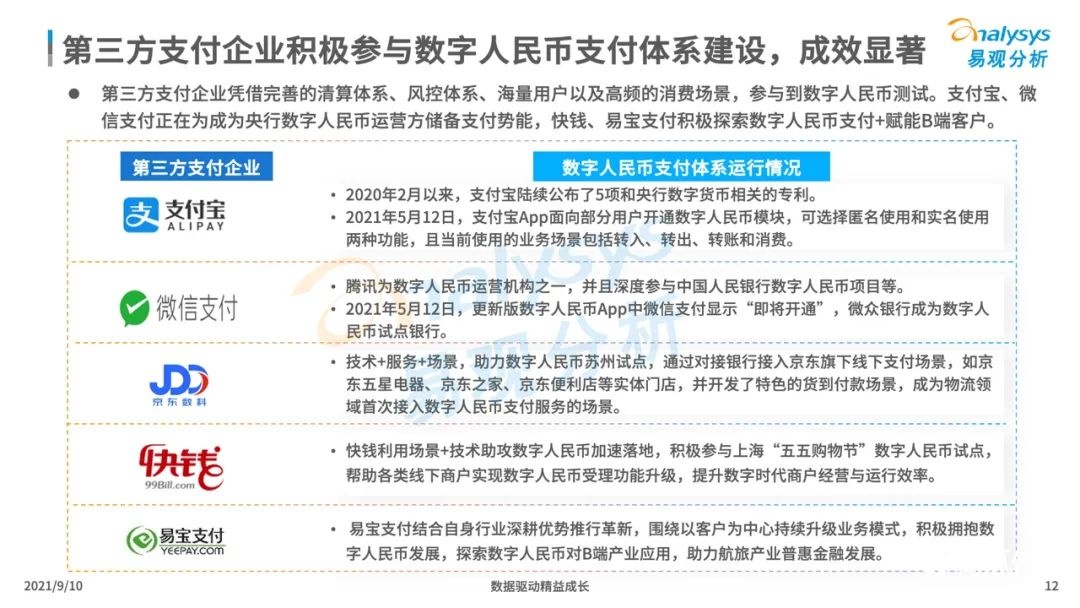 021年中國(guó)數(shù)字人民幣場(chǎng)景化應(yīng)用及趨勢(shì)分析