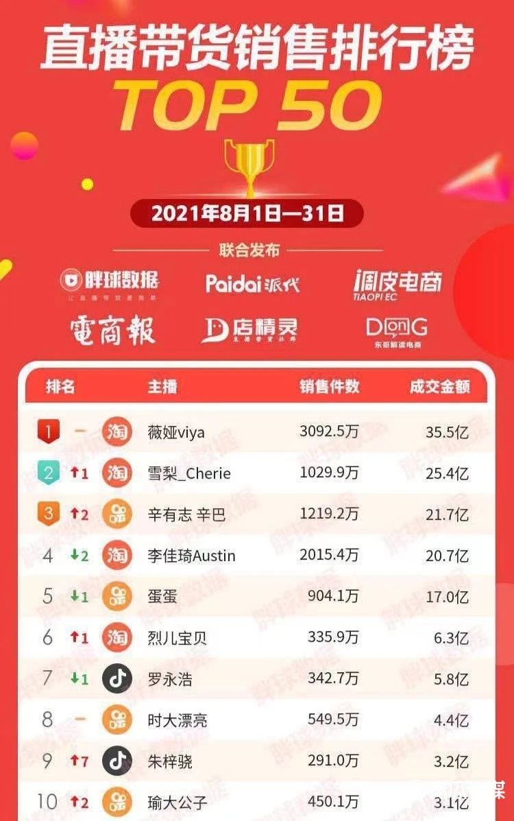 抖音私域是個偽命題嗎？（二）