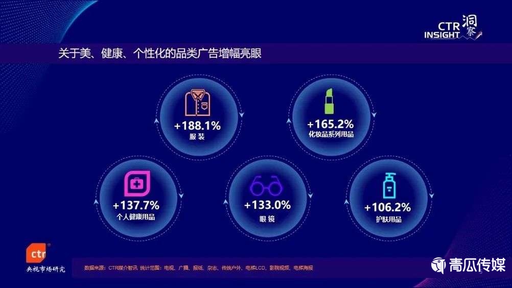 021中國廣告市場趨勢"