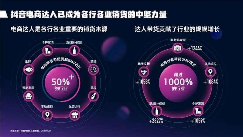當(dāng)薇婭們丟失「全網(wǎng)最低價」