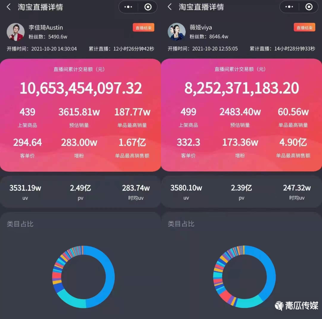 關(guān)于今年雙11營銷的30個(gè)真相