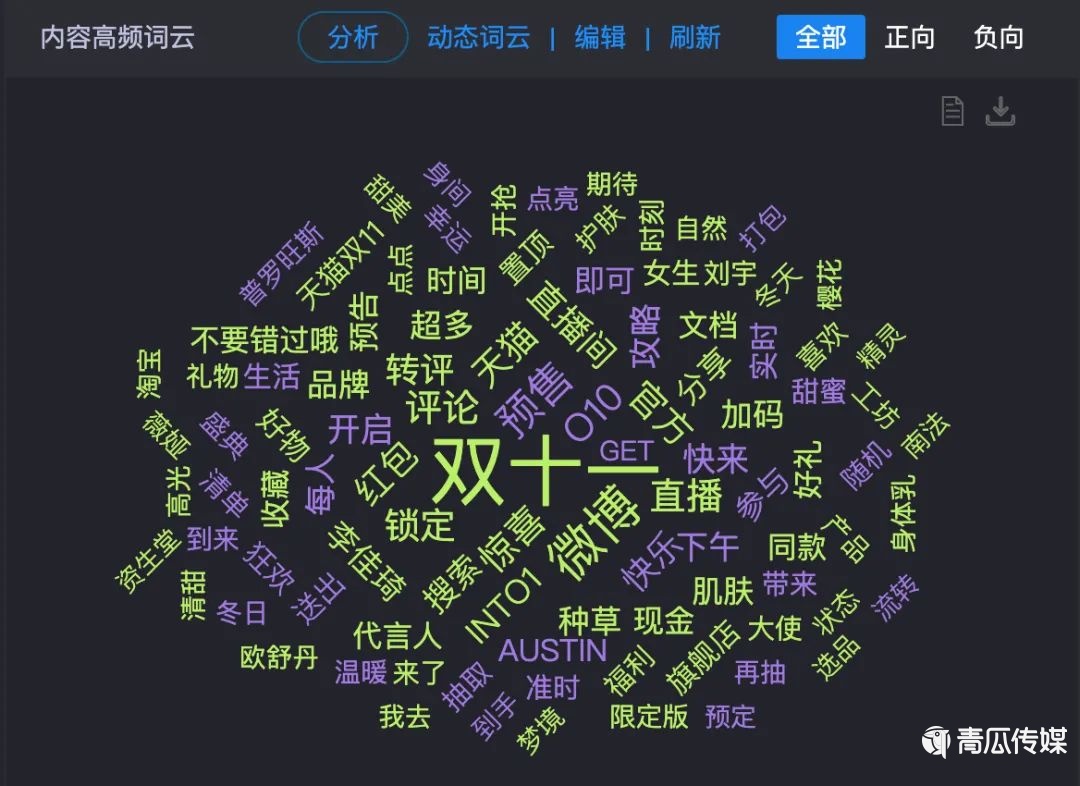 關(guān)于今年雙11營銷的30個(gè)真相