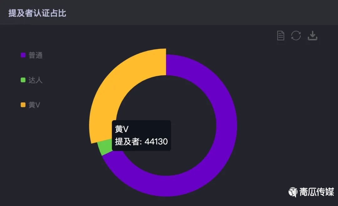 關(guān)于今年雙11營銷的30個(gè)真相
