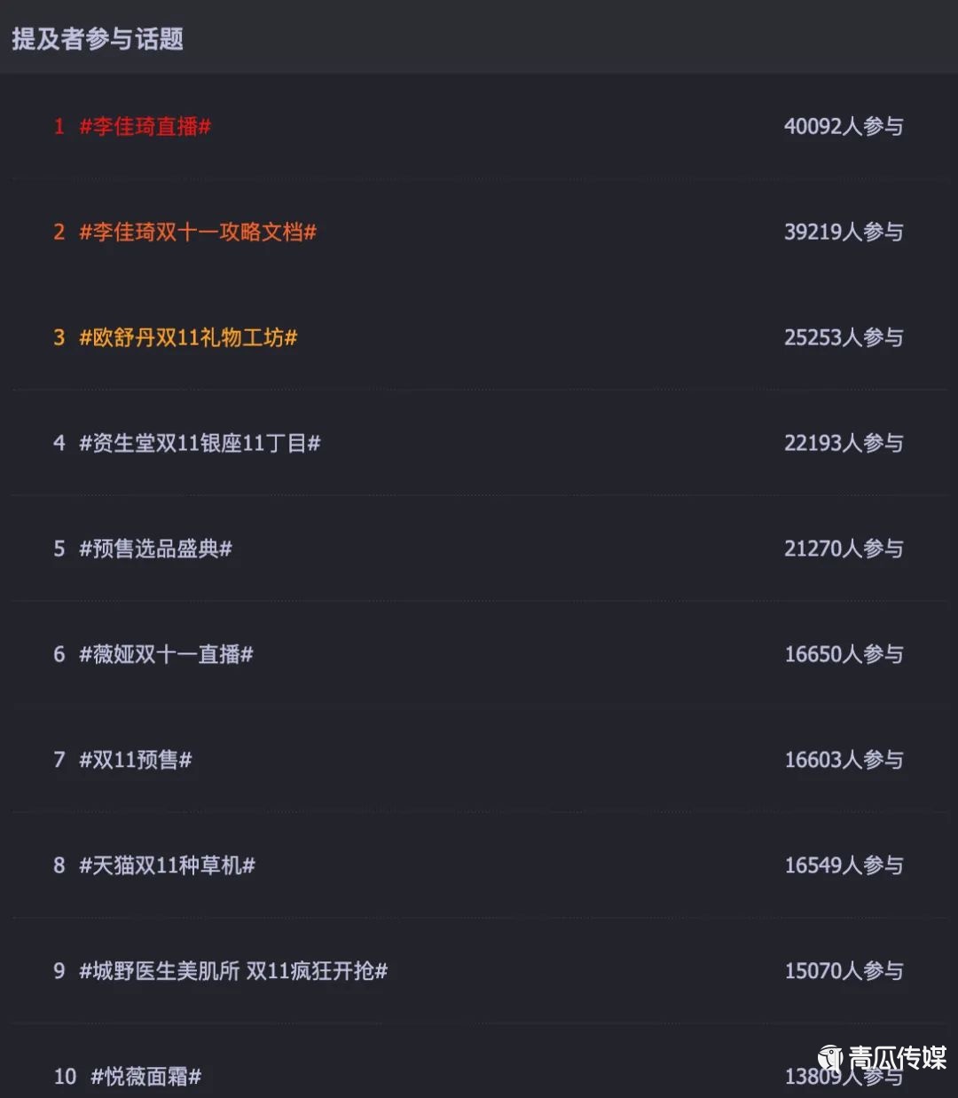關(guān)于今年雙11營銷的30個(gè)真相
