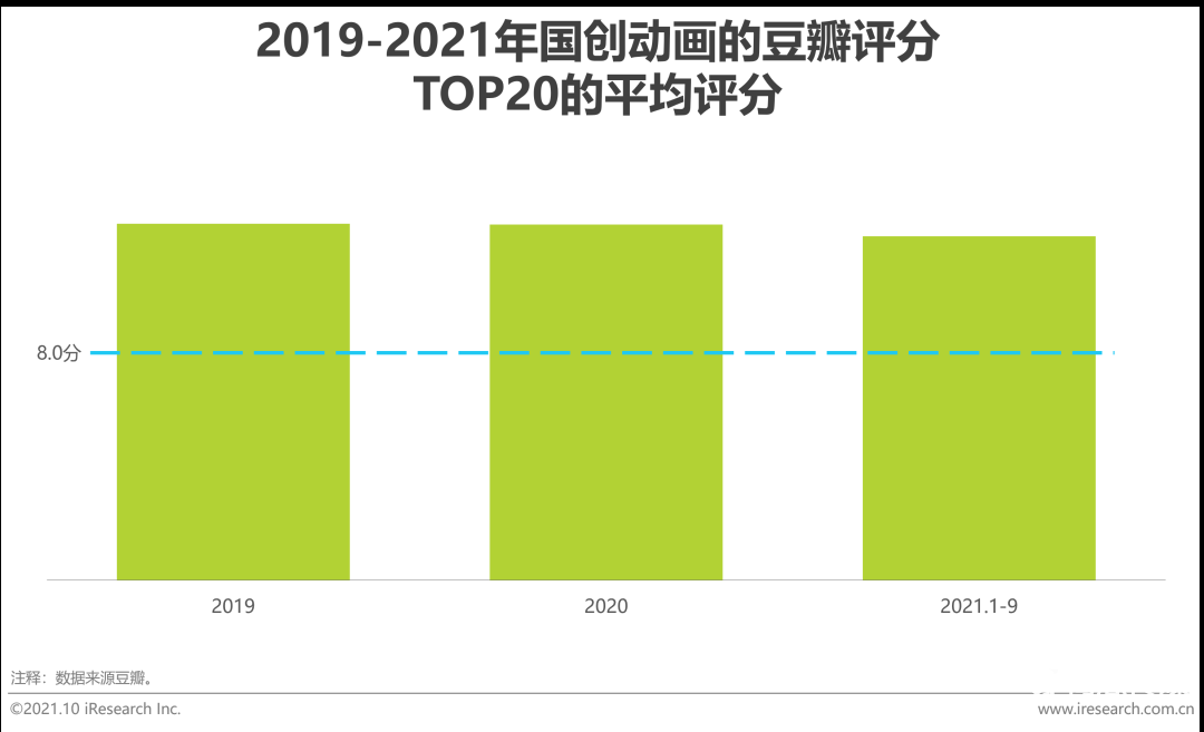 021年中國(guó)二次元產(chǎn)業(yè)研究報(bào)告"