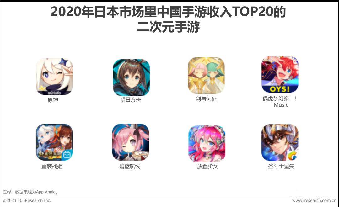 021年中國(guó)二次元產(chǎn)業(yè)研究報(bào)告"