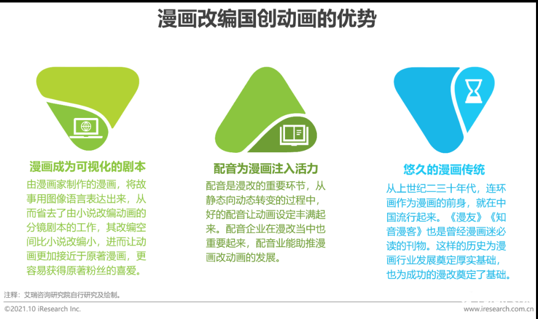 021年中國(guó)二次元產(chǎn)業(yè)研究報(bào)告"