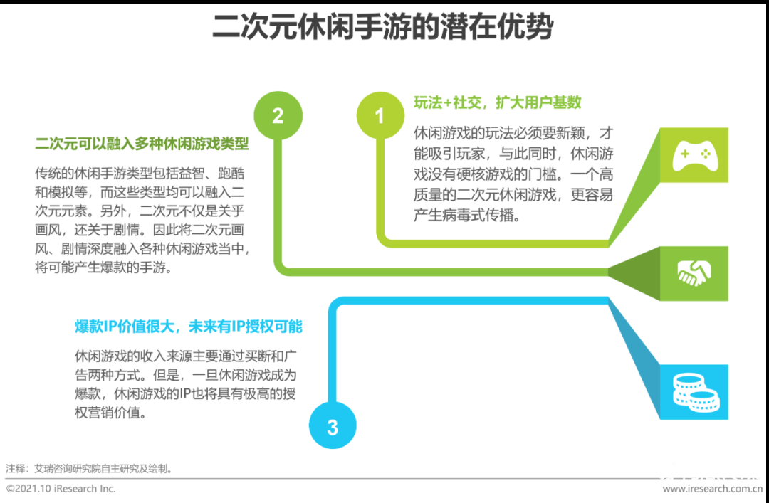 021年中國(guó)二次元產(chǎn)業(yè)研究報(bào)告"