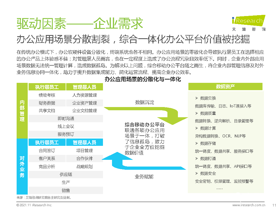 021年中國綜合移動辦公平臺行業(yè)研究報告"
