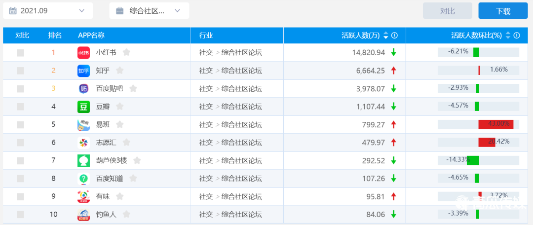 小紅書到底值多少錢？