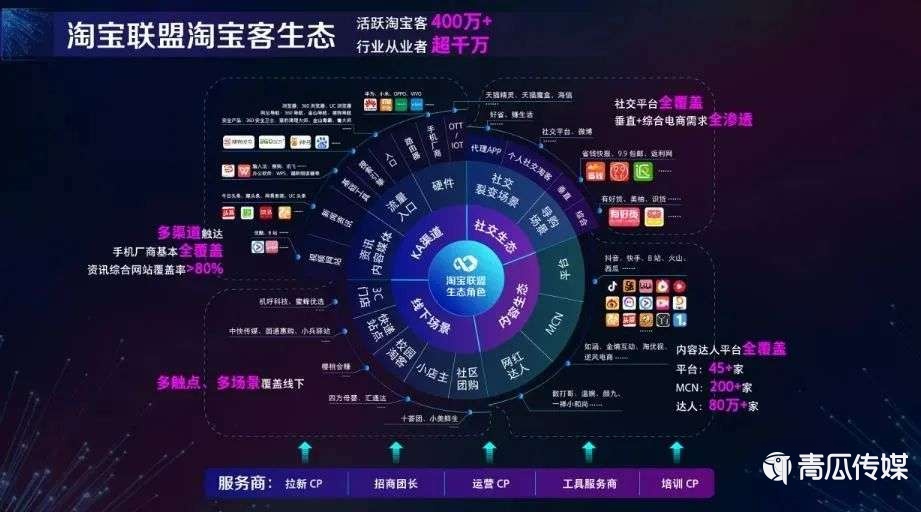 B站、微博、知乎和小紅書很難做好電商？