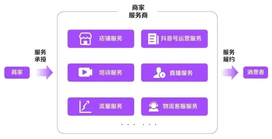 B站、微博、知乎和小紅書很難做好電商？