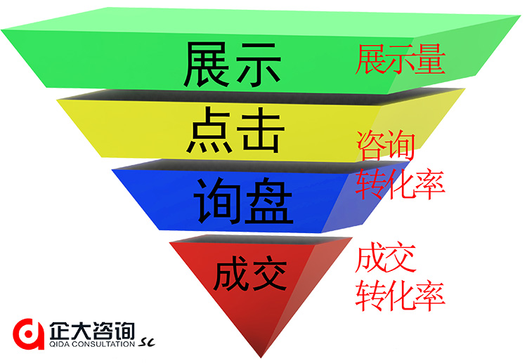 網(wǎng)絡(luò)營銷本色圖
