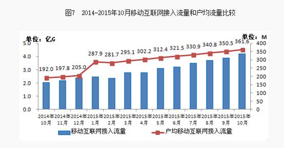 大勢所趨!手機流量營銷火爆全網(wǎng)