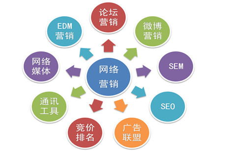 競(jìng)價(jià)網(wǎng)盟