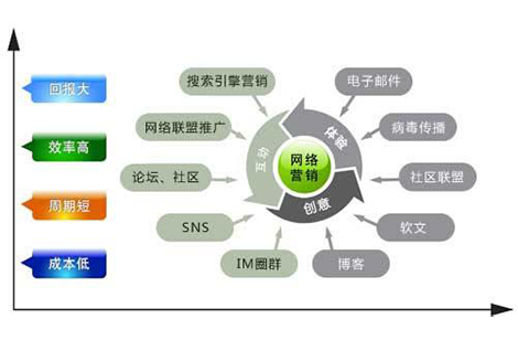 營(yíng)銷資訊