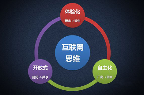 網(wǎng)絡(luò)營銷