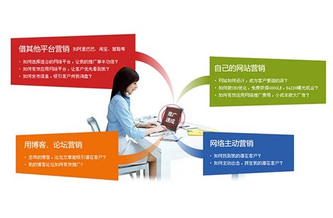 網(wǎng)絡推廣
