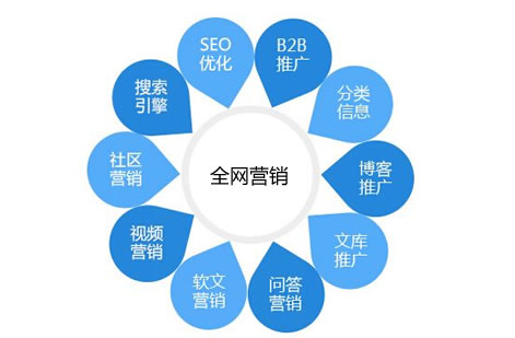 全網營銷
