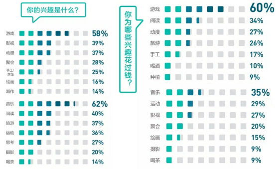內(nèi)容創(chuàng)業(yè)風(fēng)口驟停,“知識(shí)”還該如何玩下去？