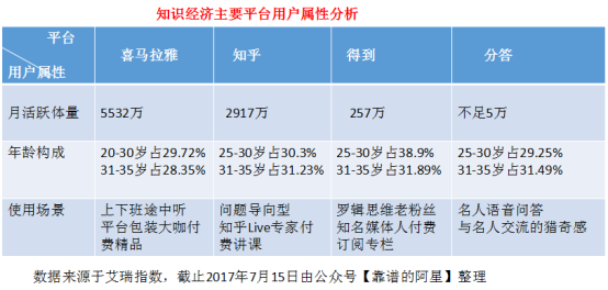 內(nèi)容創(chuàng)業(yè)風(fēng)口驟停,“知識(shí)”還該如何玩下去？