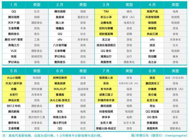 2022年上半年移動互聯(lián)網(wǎng)行業(yè)趨勢：游戲一家獨大，短視頻爆發(fā)