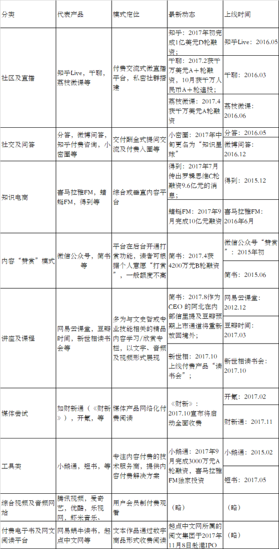 把文化生意做到年入千萬 然后內(nèi)容付費(fèi)的然后呢？