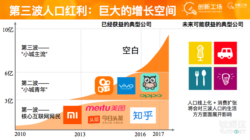 創(chuàng)新工場汪華： 2018 年將至，你該如何駕馭中國互聯(lián)網(wǎng)最后的人口紅利？