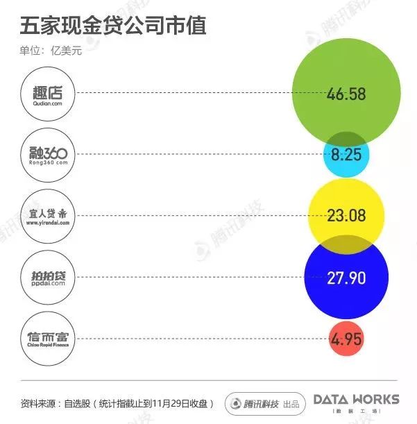 一組圖看懂國(guó)內(nèi)現(xiàn)金貸熱潮：每月成交2000億