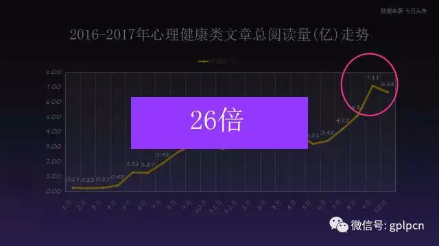 當(dāng)心理學(xué)成為新的投資風(fēng)口，可以毀了哪些人的生命?