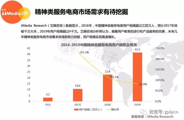 當(dāng)心理學(xué)成為新的投資風(fēng)口，可以毀了哪些人的生命?
