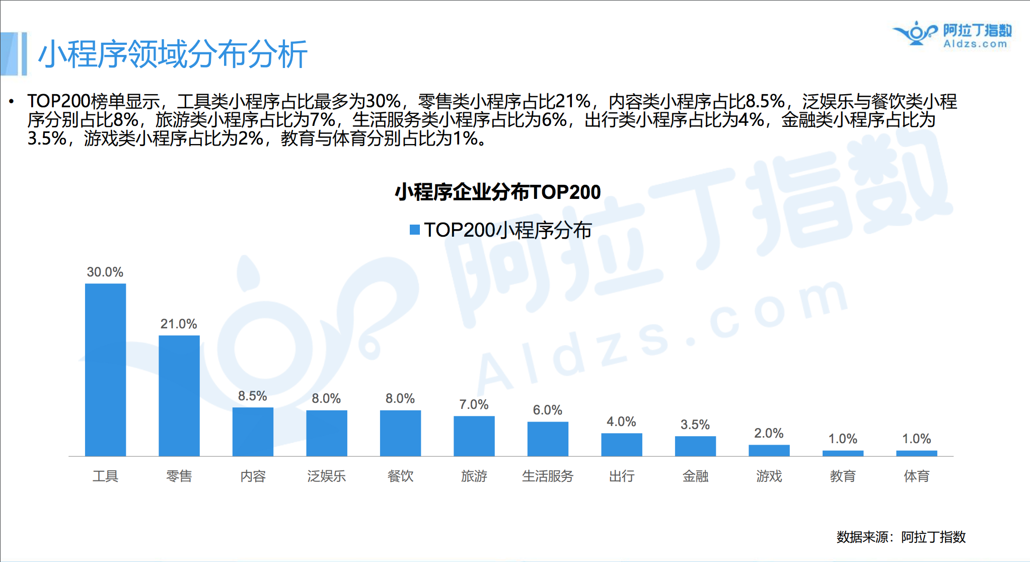 70萬(wàn)開(kāi)發(fā)者的9億流量金礦，小程序狂飆突進(jìn)的這半年