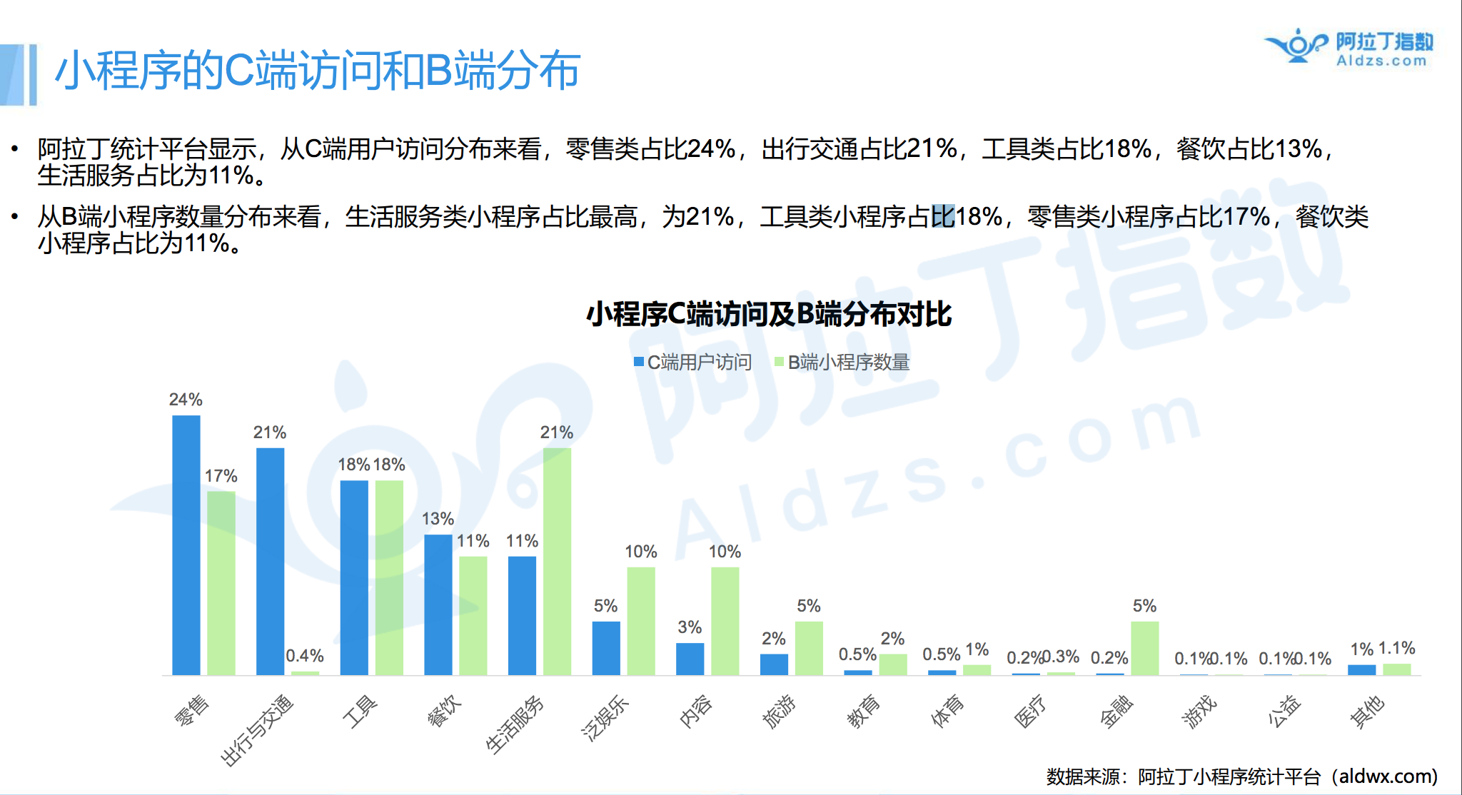 70萬(wàn)開(kāi)發(fā)者的9億流量金礦，小程序狂飆突進(jìn)的這半年