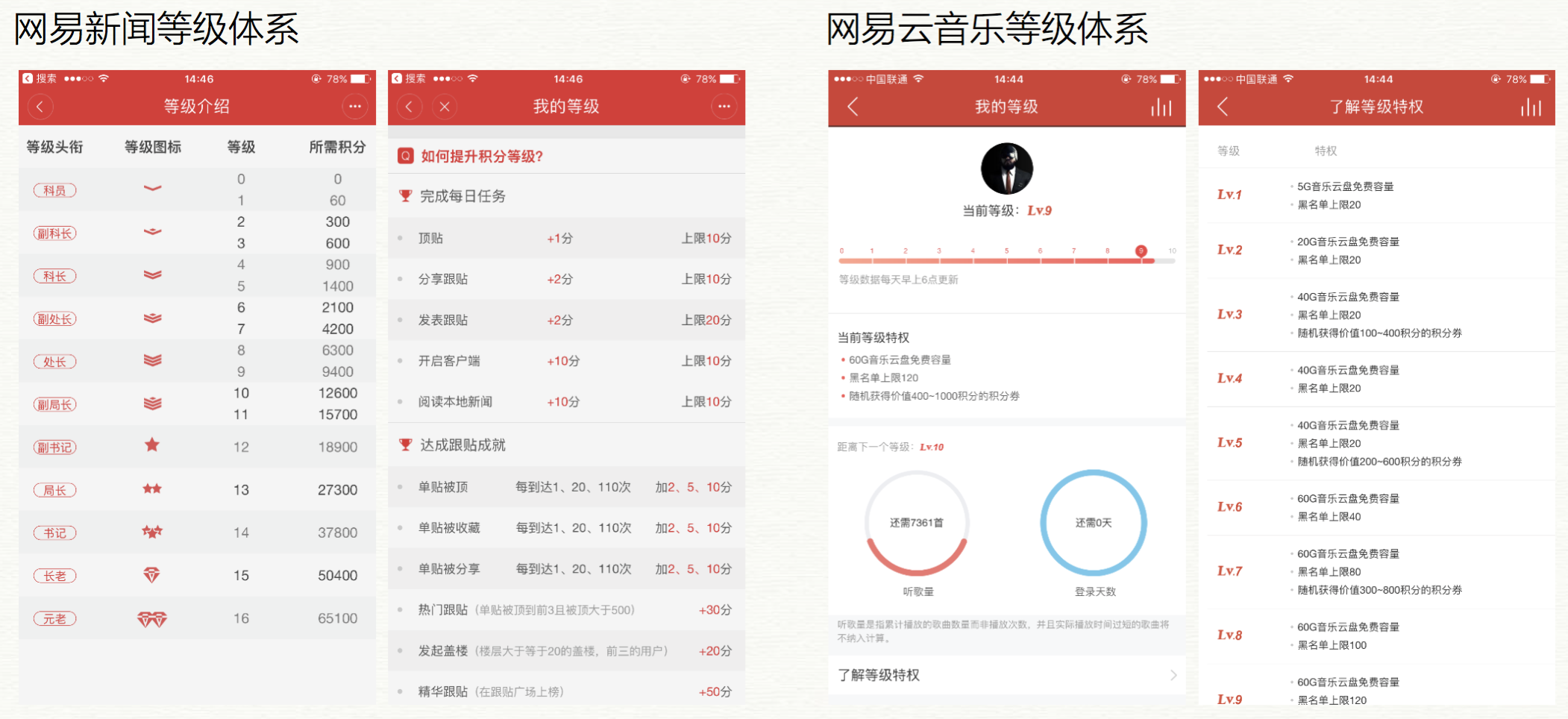 案例分析：互聯(lián)網(wǎng)用戶(hù)激勵(lì)方式研究