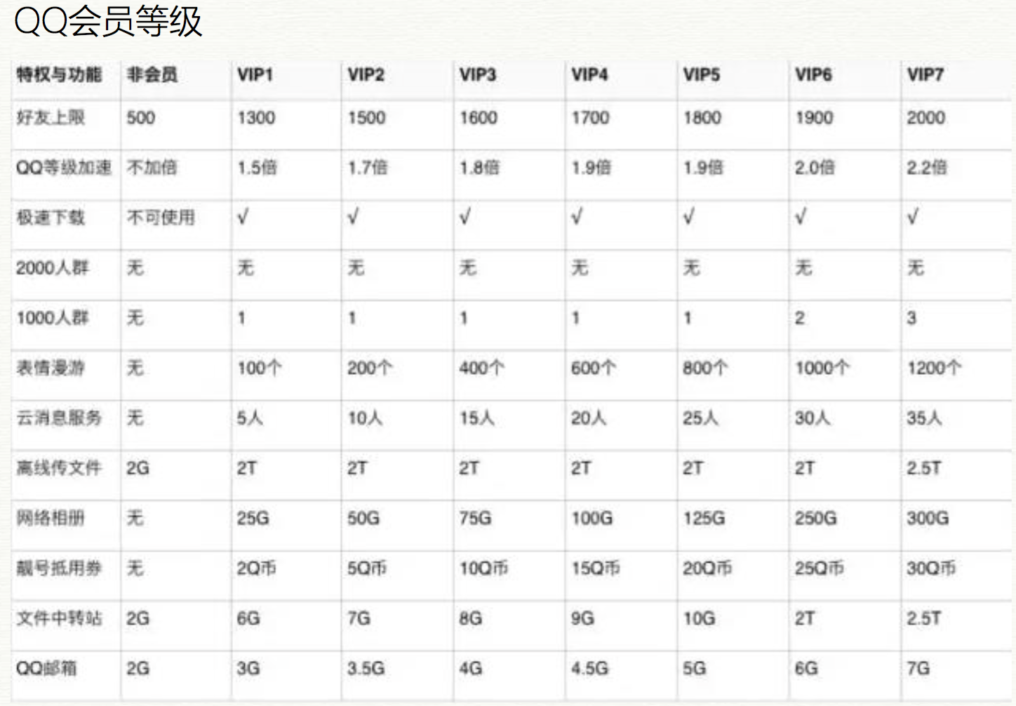 案例分析：互聯(lián)網(wǎng)用戶(hù)激勵(lì)方式研究