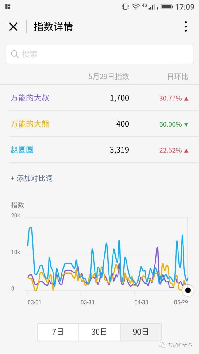“微信指數(shù)”小程序悄然上線，再談其公關(guān)價(jià)值！