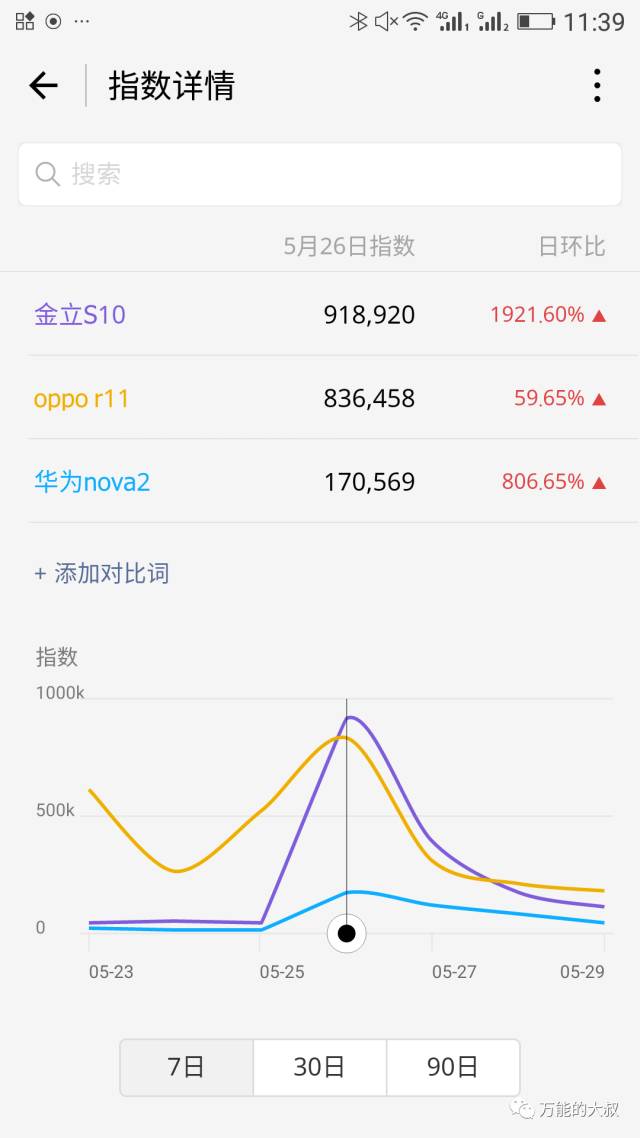 “微信指數(shù)”小程序悄然上線，再談其公關(guān)價(jià)值！