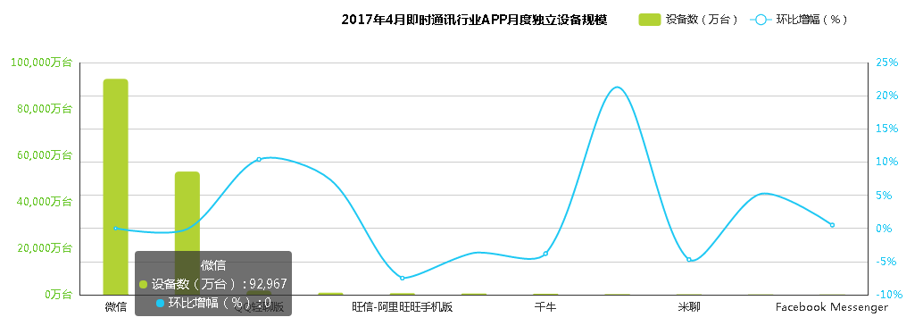 從微信版本歷史，學(xué)產(chǎn)品功能迭代和用戶體驗(yàn)（上）