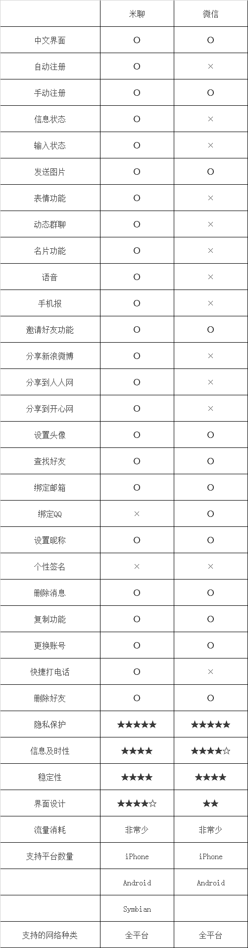 從微信版本歷史，學(xué)產(chǎn)品功能迭代和用戶體驗(yàn)（上）