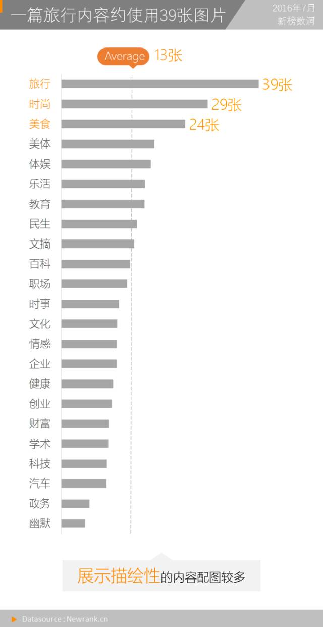 視覺(jué)效果好，東西賣(mài)瘋了！自媒體如何通過(guò)可視化內(nèi)容提升賺錢(qián)能力？